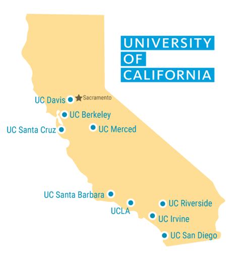 Where is University of California located